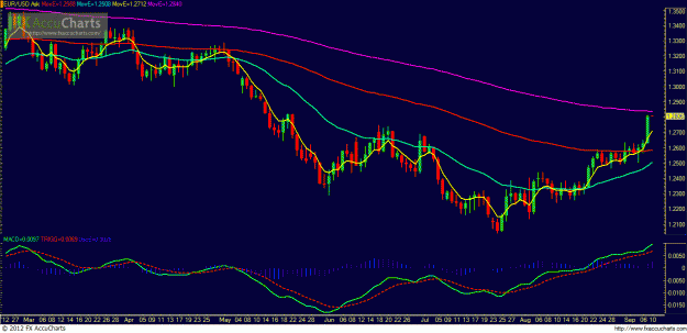 Click to Enlarge

Name: Chart1.GIF
Size: 44 KB
