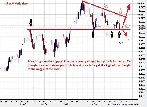 Click to Enlarge

Name: gbpchf-daily-09092012-2331uk.jpg
Size: 156 KB