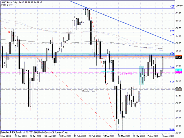 Click to Enlarge

Name: audjpy04-16-2008.gif
Size: 24 KB