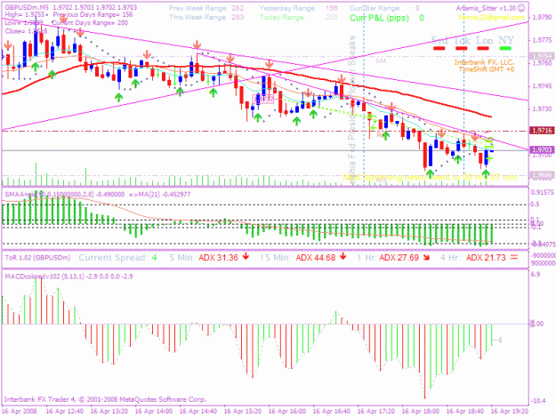 Click to Enlarge

Name: 20080416 5min trade 2.gif
Size: 34 KB