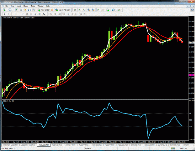 Click to Enlarge

Name: audusd.gif
Size: 53 KB