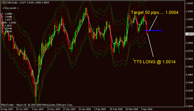 Click to Enlarge

Name: usdcad.gif
Size: 18 KB