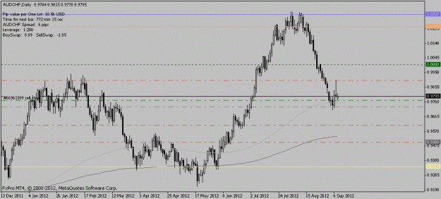 Click to Enlarge

Name: 2012 09 10 audchf.gif
Size: 13 KB