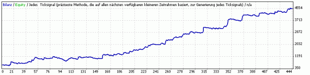 Click to Enlarge

Name: rb-v9-25sizeGBPUSDSL30.gif
Size: 6 KB