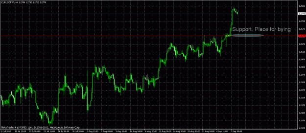Click to Enlarge

Name: eurusd place for buying.gif
Size: 29 KB