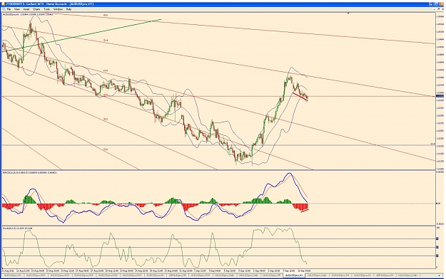 Click to Enlarge

Name: audusd 1h continuing divergence 10 09 12.jpg
Size: 168 KB