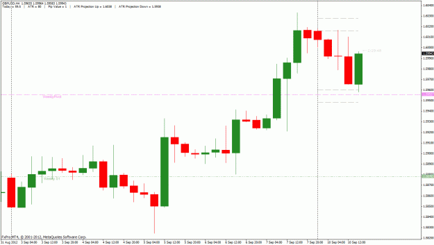 Click to Enlarge

Name: gbpusd h4.gif
Size: 23 KB