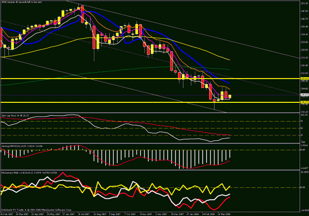 Click to Enlarge

Name: weekly chart3.gif
Size: 29 KB