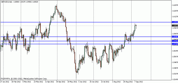 Click to Enlarge

Name: gbpusd_d1_9_10_12.gif
Size: 15 KB