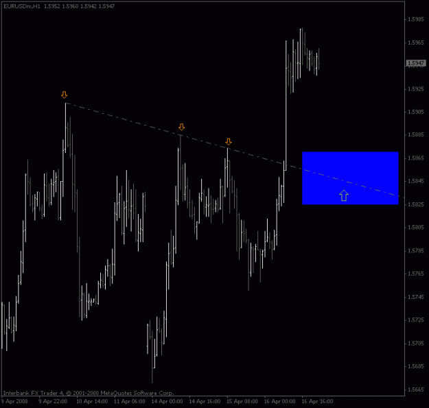 Click to Enlarge

Name: eurusd_1hour_trendline.gif
Size: 13 KB