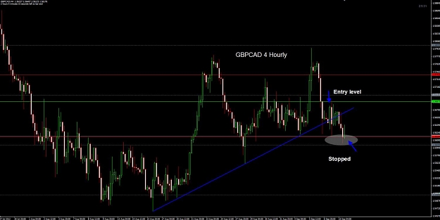 Click to Enlarge

Name: GBPCAD 4 hourly stopped 10-09.jpg
Size: 88 KB