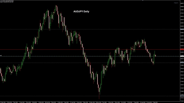 Click to Enlarge

Name: AUDJPY Daily 10-09.jpg
Size: 86 KB
