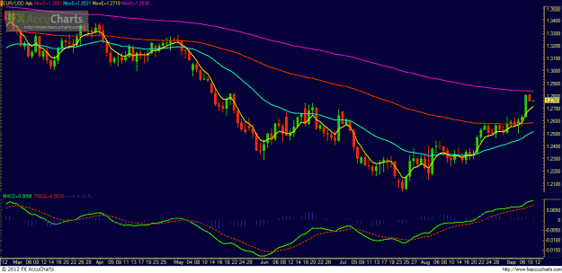 Click to Enlarge

Name: Chart1.GIF
Size: 44 KB