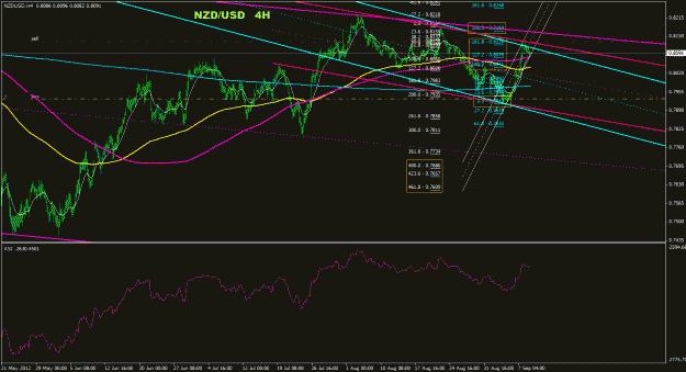 Click to Enlarge

Name: nzdusd_4h_011.gif
Size: 32 KB