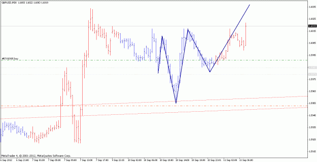 Click to Enlarge

Name: gbpusd_120911_m30.gif
Size: 16 KB