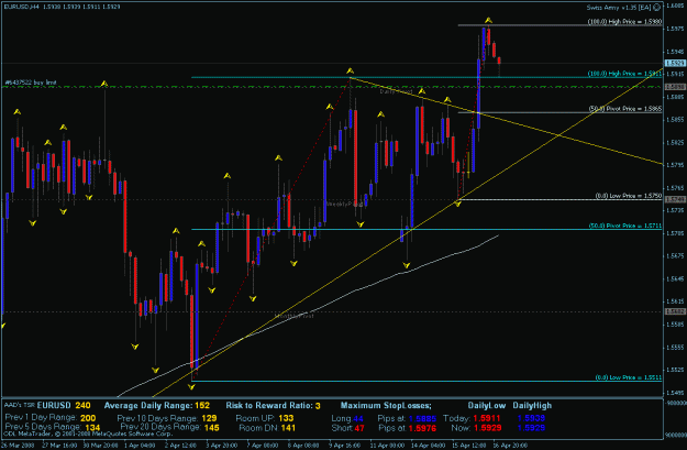Click to Enlarge

Name: eurusd 4-16-08.gif
Size: 28 KB