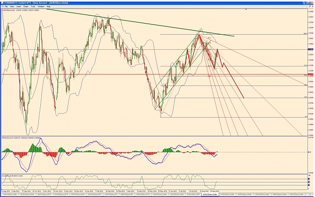 Click to Enlarge

Name: audusd daily h&s 11 09 12.jpg
Size: 186 KB