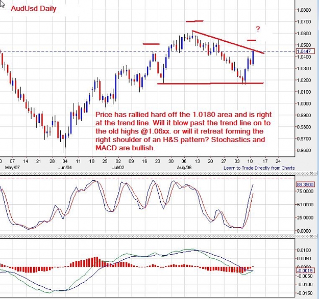 Click to Enlarge

Name: audusd-daily-11092012-1730uk.jpg
Size: 116 KB