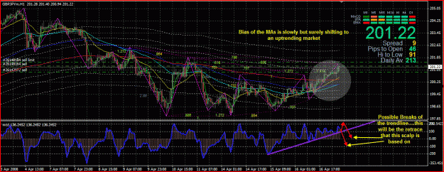 Click to Enlarge

Name: GBPJPY8.GIF
Size: 53 KB