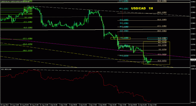 Click to Enlarge

Name: usdcad_1h_022.gif
Size: 26 KB