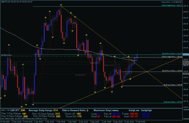 Click to Enlarge

Name: gbpjpy 4-16-08.gif
Size: 29 KB