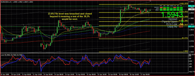 Click to Enlarge

Name: EURUSD4.GIF
Size: 41 KB