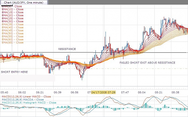 Click to Enlarge

Name: audjpy failed scalp.jpg
Size: 98 KB