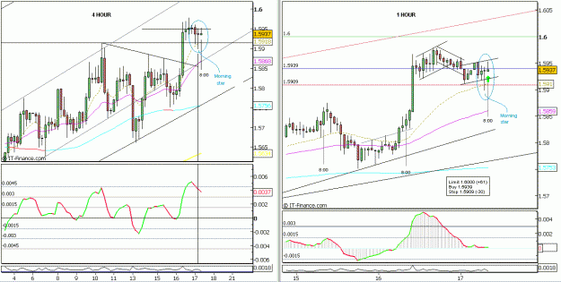 Click to Enlarge

Name: 9_EURUSD_Apr_17_08_4hr_1hr_1A.GIF
Size: 31 KB
