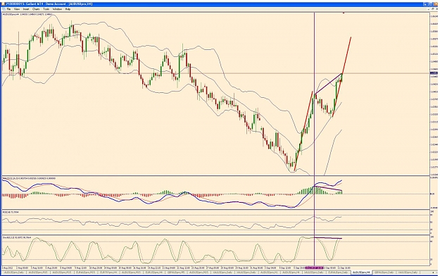 Click to Enlarge

Name: audusd 4h chart 12 09 12.jpg
Size: 170 KB