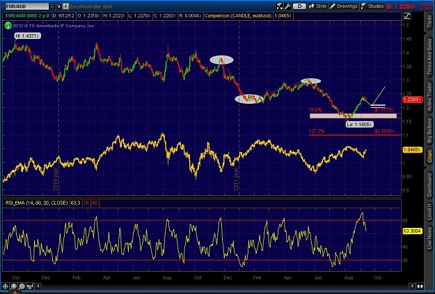 Click to Enlarge

Name: 2012-09-11-TOS_CHARTS.jpg
Size: 136 KB