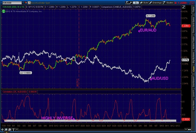 Click to Enlarge

Name: 2012-09-11-TOS_CHARTS.jpg
Size: 141 KB