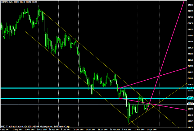 Click to Enlarge

Name: chart1136.PNG
Size: 44 KB