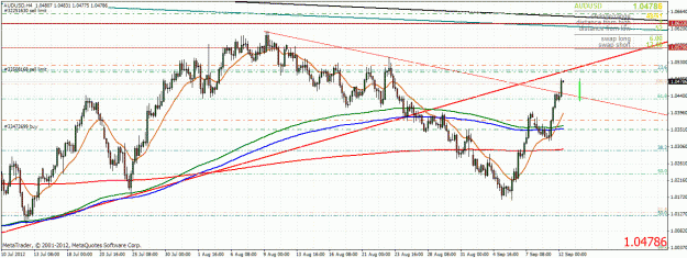 Click to Enlarge

Name: audusd1209121.gif
Size: 45 KB