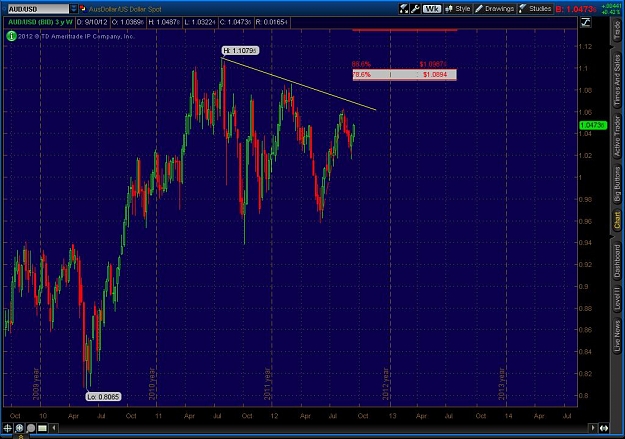 Click to Enlarge

Name: 2012-09-11-TOS_CHARTS.jpg
Size: 109 KB
