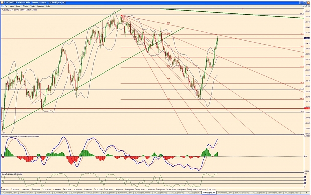 Click to Enlarge

Name: audusd 4h fib fan 12 09 12.jpg
Size: 200 KB