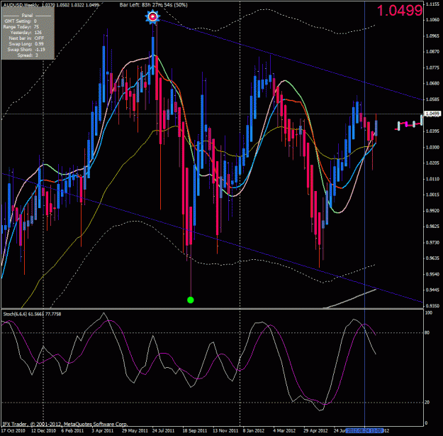 Click to Enlarge

Name: audusd-w1.gif
Size: 45 KB