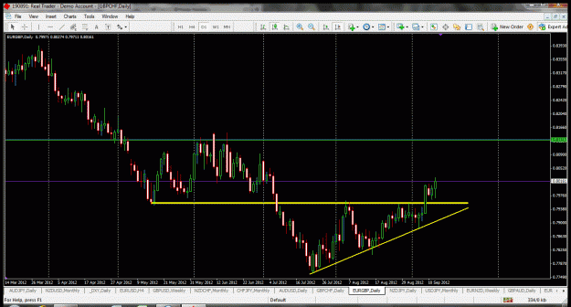 Click to Enlarge

Name: eurgbp - daily.gif
Size: 51 KB