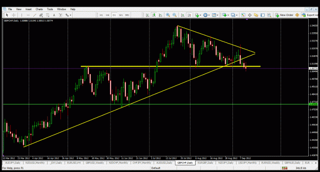 Click to Enlarge

Name: gbpchf - daily.gif
Size: 39 KB