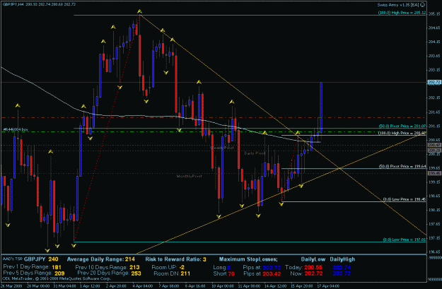 Click to Enlarge

Name: gbpjpy 4-16-08 pt.2.gif
Size: 29 KB