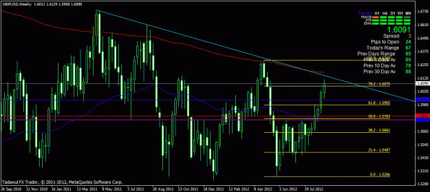 Click to Enlarge

Name: gbpusd weekly.gif
Size: 26 KB