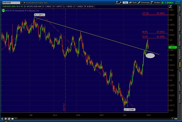 Click to Enlarge

Name: 2012-09-12-TOS_CHARTS.jpg
Size: 107 KB