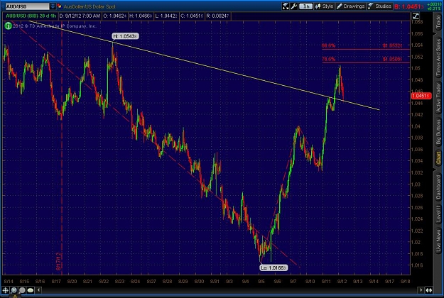 Click to Enlarge

Name: 2012-09-12-TOS_CHARTS.jpg1111111.jpg
Size: 121 KB
