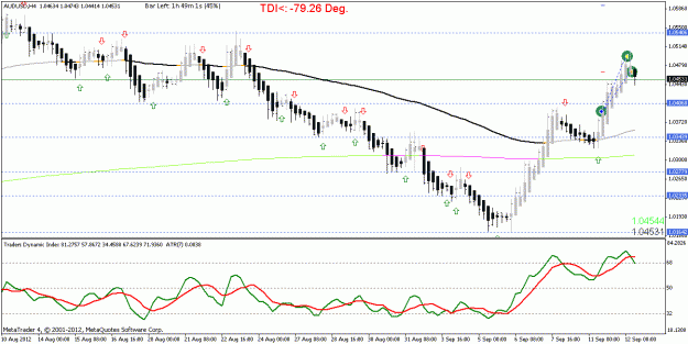 Click to Enlarge

Name: AUDUSD_H4_strategy name_20120912181059.gif
Size: 20 KB