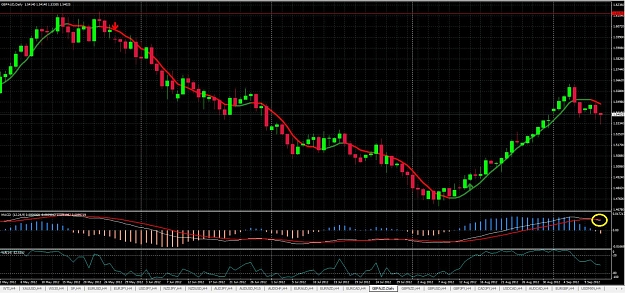 Click to Enlarge

Name: GBPAUD D1 MACD.jpg
Size: 181 KB