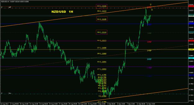 Click to Enlarge

Name: nzdusd_1h_033.gif
Size: 27 KB