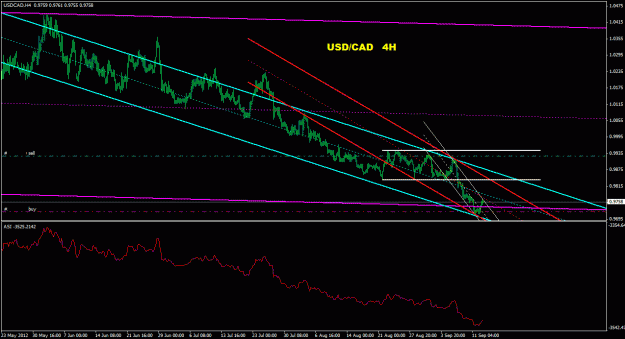 Click to Enlarge

Name: usdcad_4h_022.gif
Size: 23 KB