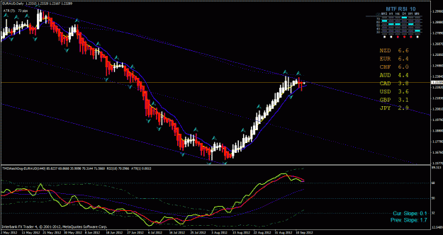 Click to Enlarge

Name: eur aud day 9-12-2012.gif
Size: 34 KB