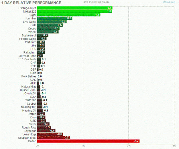 Click to Enlarge

Name: FinViz.gif
Size: 23 KB