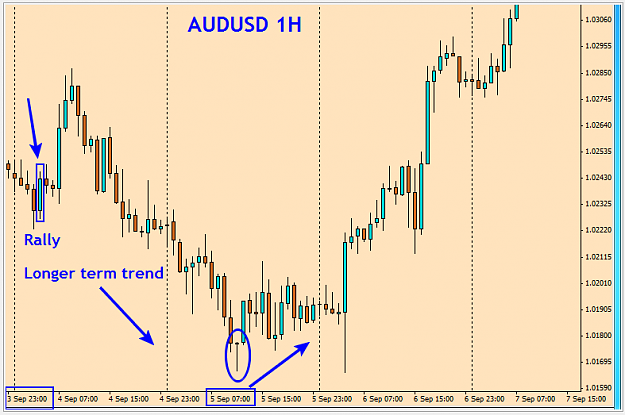 Click to Enlarge

Name: AUDUSD - 1H.PNG
Size: 39 KB