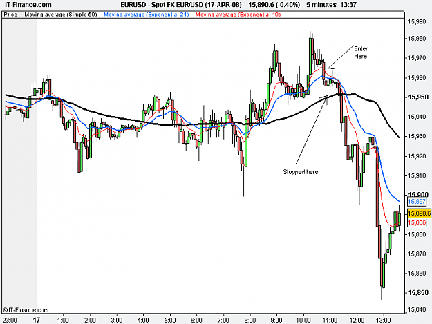 Click to Enlarge

Name: Spot FX EUR_USD (17-APR-08).png
Size: 29 KB